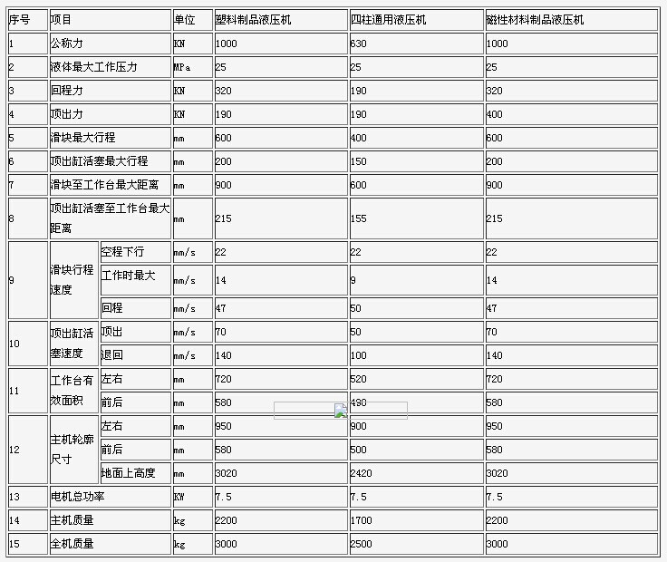 Y32系列橡塑制品液压机3.jpg